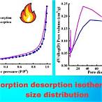bet adsorption isotherm